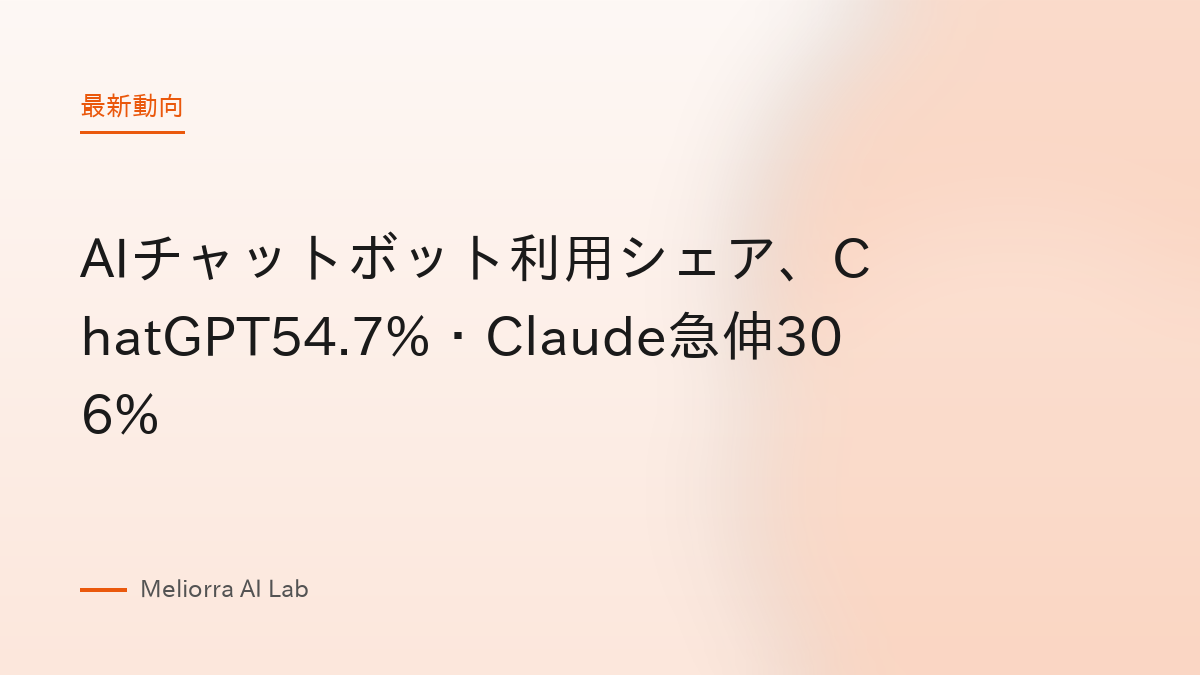 AIチャットボット利用シェア、ChatGPT54.7%・Claude急伸306%