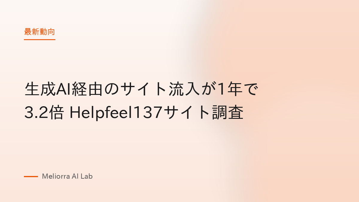 生成AI経由のサイト流入が1年で3.2倍 Helpfeel137サイト調査