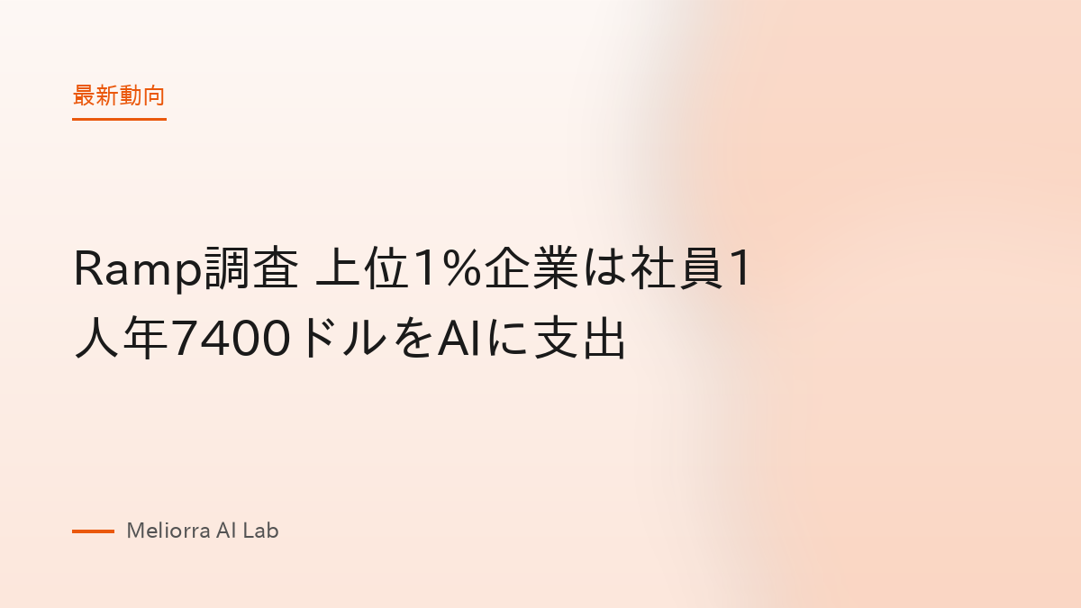 Ramp調査 上位1%企業は社員1人年7400ドルをAIに支出
