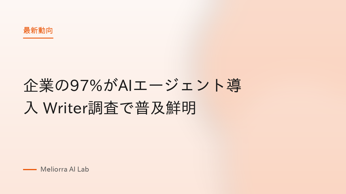 企業の97%がAIエージェント導入 Writer調査で普及鮮明